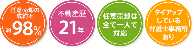 任意売却の成約率約98%、不動産歴16年、任意売却は全て一人で対応、タイアップしている弁護士事務所あり